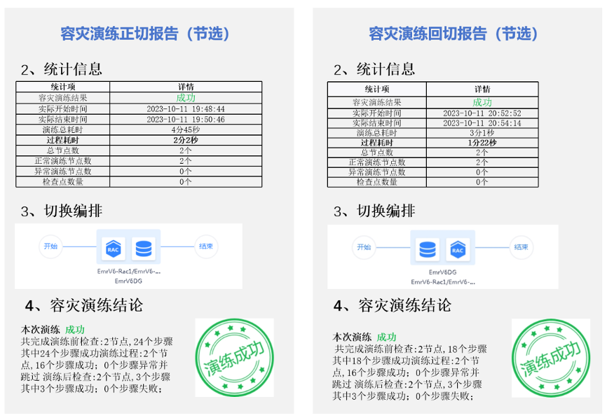 容災(zāi)備份