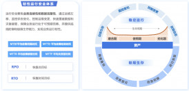 穩(wěn)定運行 極限生存?美創(chuàng)韌性運行安全體系正式發(fā)布