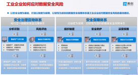 美創(chuàng)科技獲選“金智獎(jiǎng)”年度創(chuàng)新解決方案，為工業(yè)企業(yè)數(shù)據(jù)安全治理提供思路