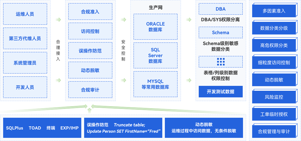 復雜能源系統(tǒng)運維安全解決方案